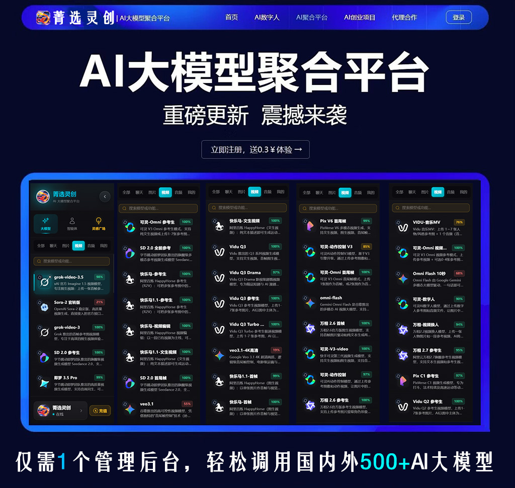 AIGC视频一站式生成